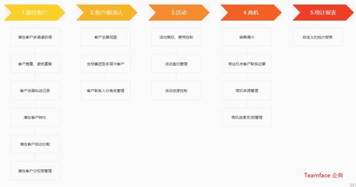 企業(yè)如何選擇適合的CRM系統(tǒng)軟件服務(wù)