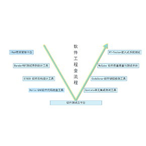 旋極信息 領(lǐng)先的行業(yè)智能服務(wù)構(gòu)建者