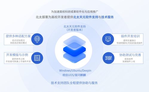 北太天元Ubuntu版3.0發布 FAME插件重磅首發，開啟智能軟件服務新篇章