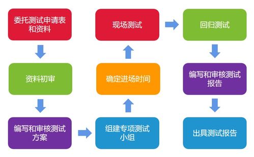 高質(zhì)量軟件服務(wù)測(cè)試報(bào)告的必備要素