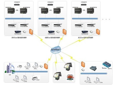 科脈蛙笑云POS盛大開啟 “云端”遠見 助行未來